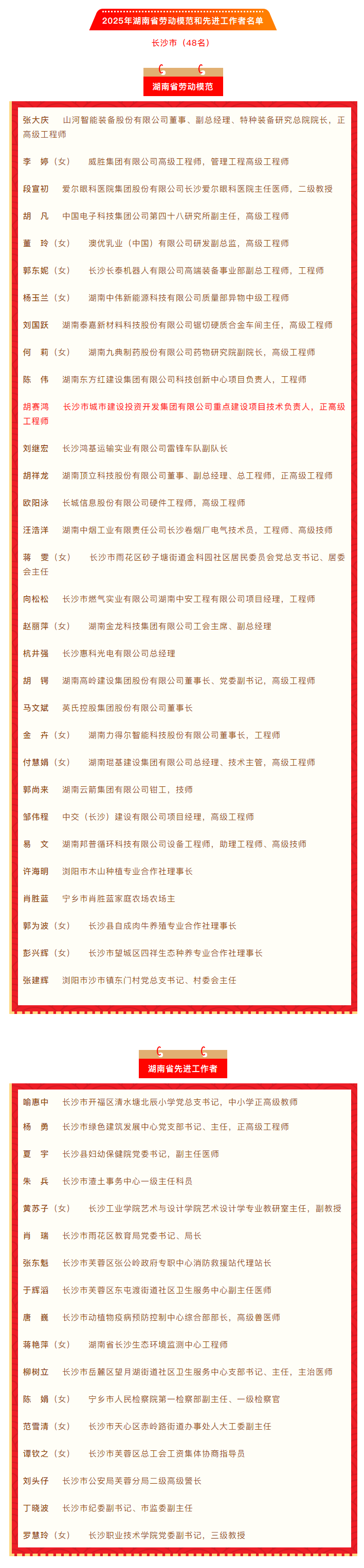 長(zhǎng)沙城發(fā)集團(tuán)1人獲評(píng)2025年湖南省勞動(dòng)模范.png